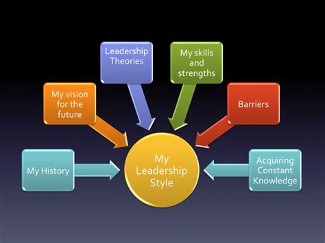leadership map template word